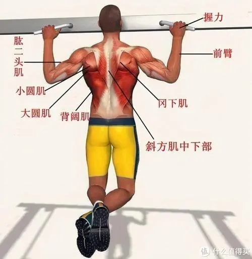 网球拍手指旋转动作